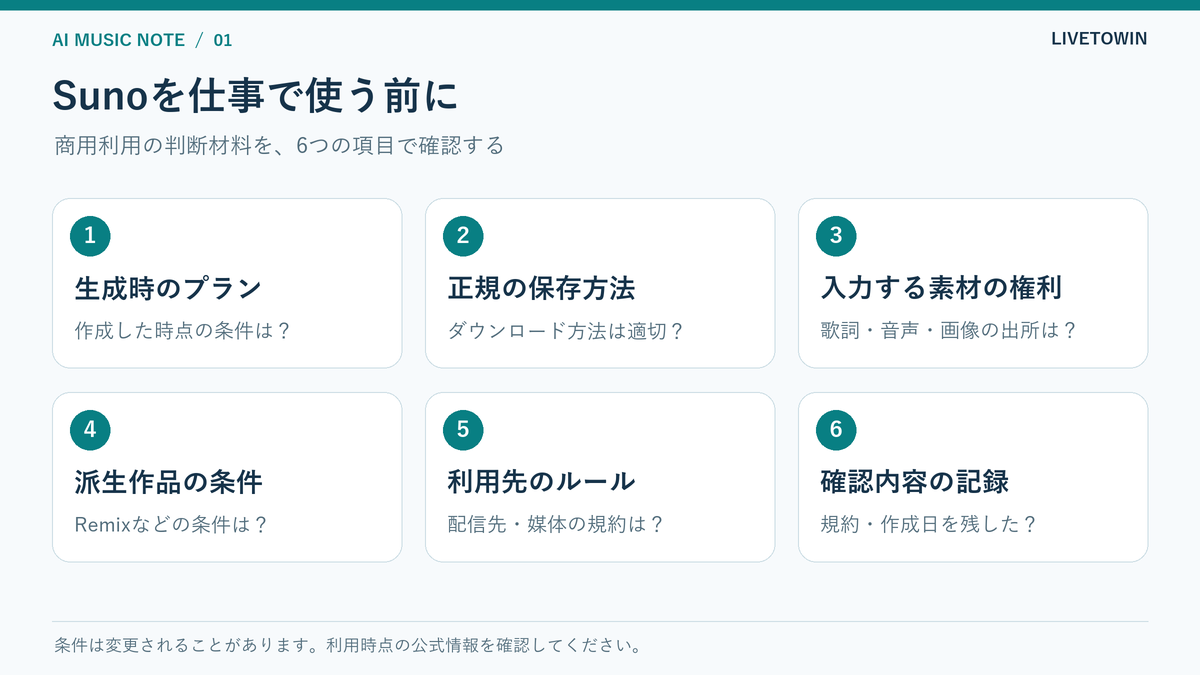 Sunoを仕事で使う前に、生成時のプラン、正規の保存方法、入力素材の権利、派生作品の条件、利用先のルール、確認記録の6項目を確認する図。